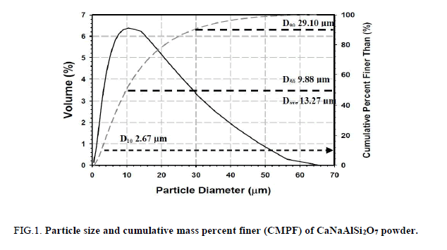 research-reviews-polymer-Particle-size-cumulative-mass