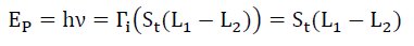 equation