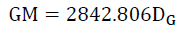 equation