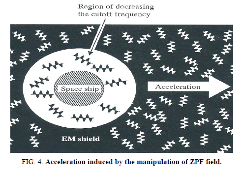 space-exploration-Acceleration-induced-manipulation-ZPF-field
