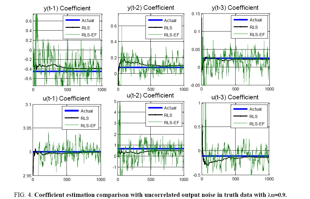 space-exploration-Coefficient-estimation