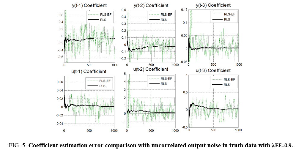 space-exploration-Coefficient-estimation