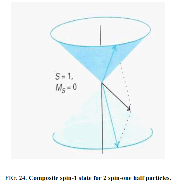 space-exploration-Composite-state-particles