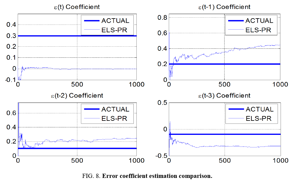 space-exploration-Error-coefficient