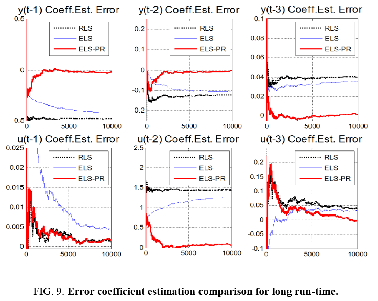 space-exploration-Error-coefficient