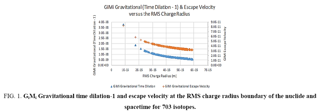 space-exploration-Gravitational-time