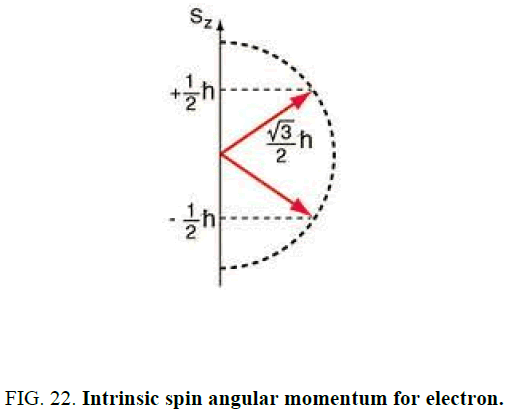 space-exploration-Intrinsic-angular-electron