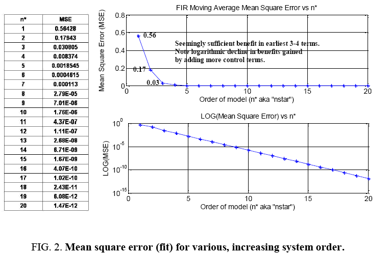 space-exploration-Mean-square-error