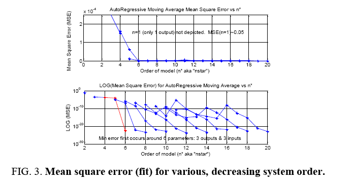 space-exploration-Mean-square-error