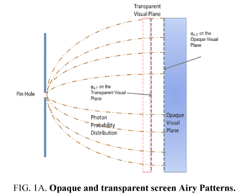 space-exploration-Opaque-transparent-screen-Airy-Patterns