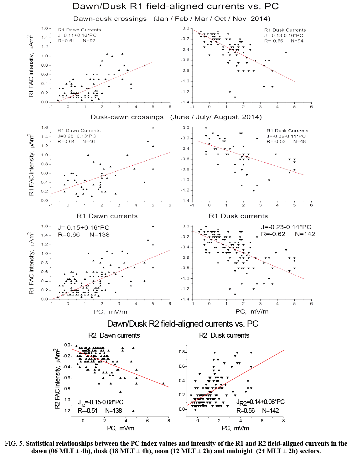 space-exploration-PC-index-values