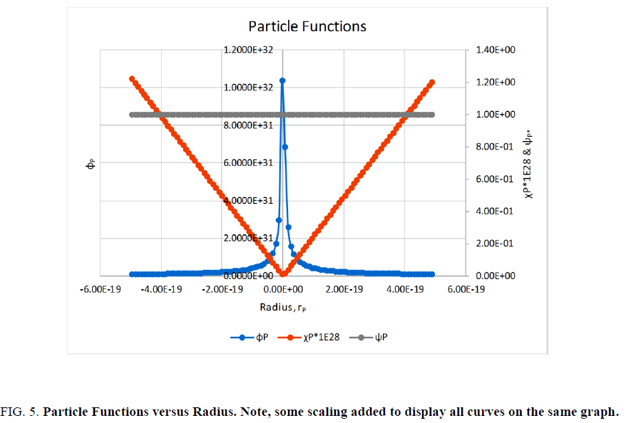 space-exploration-Particles-Function-versus-Radius