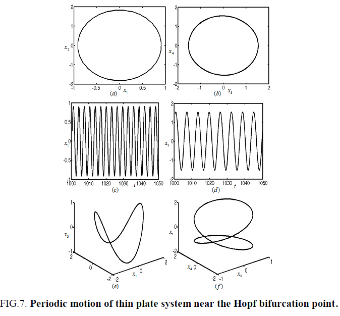 space-exploration-Periodic-motion