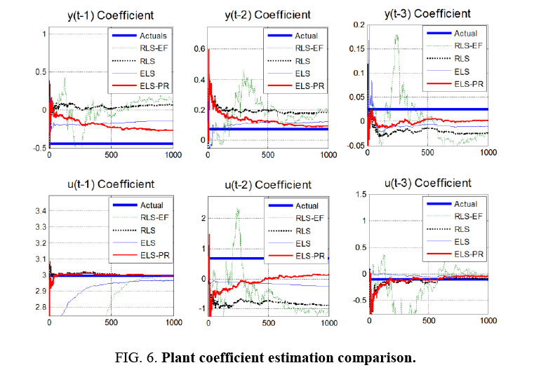 space-exploration-Plant-coefficient