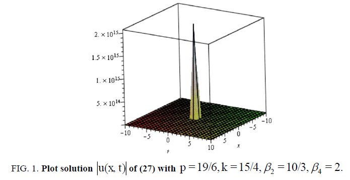 space-exploration-Plot-solution