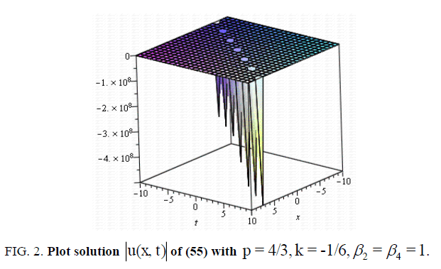 space-exploration-Plot-solution