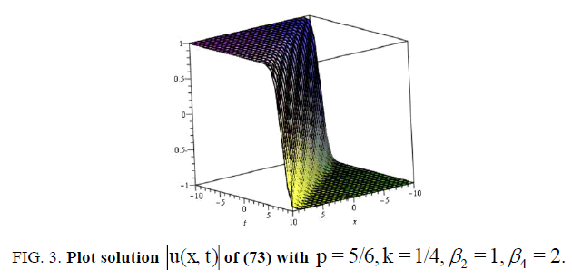 space-exploration-Plot-solution