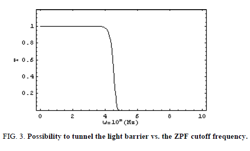 space-exploration-Possibility-tunnel-light-barrier