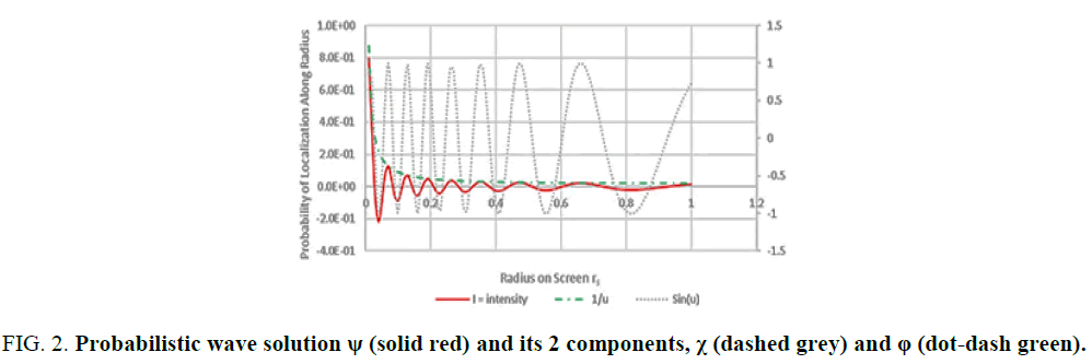 space-exploration-Probabilistic-wave-solution