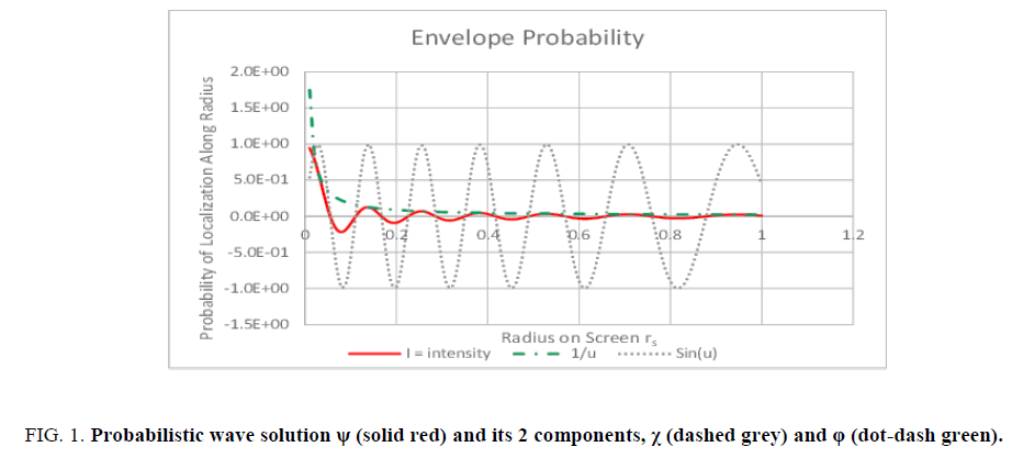 space-exploration-Probabilistic-wave-solution