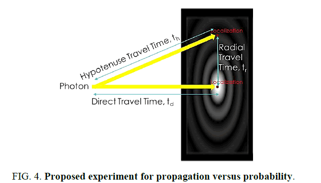 space-exploration-Proposed-experiment-propagation-versus-probability