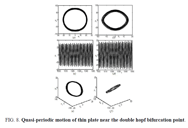 space-exploration-Quasi-periodic