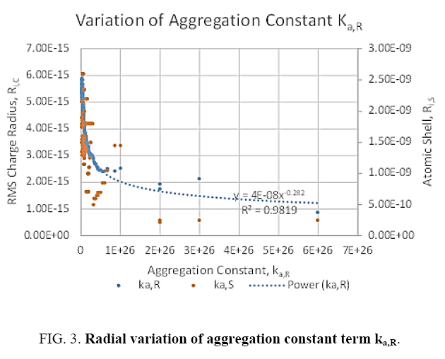 space-exploration-Radial-variation