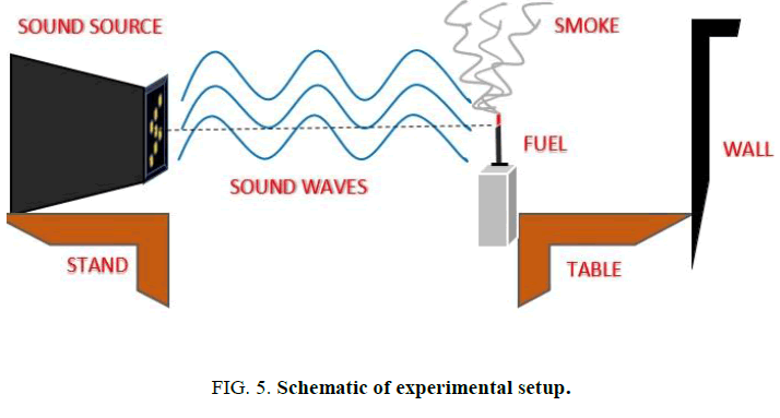 space-exploration-Schematic-experimental-setup