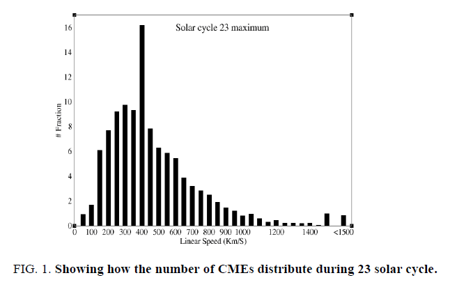 space-exploration-Schematic-number-CMEs-distribute