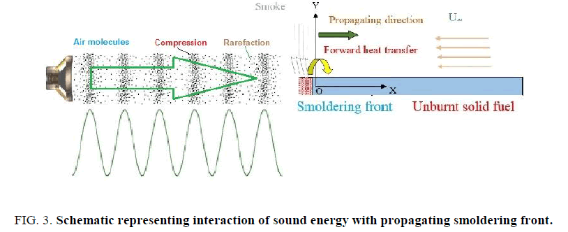 space-exploration-Schematic-representing-interaction-sound-energy