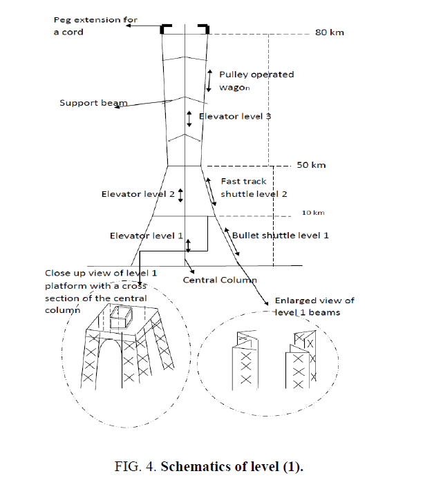 space-exploration-Schematics-level