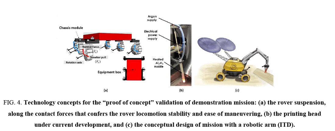 space-exploration-Technology-concepts