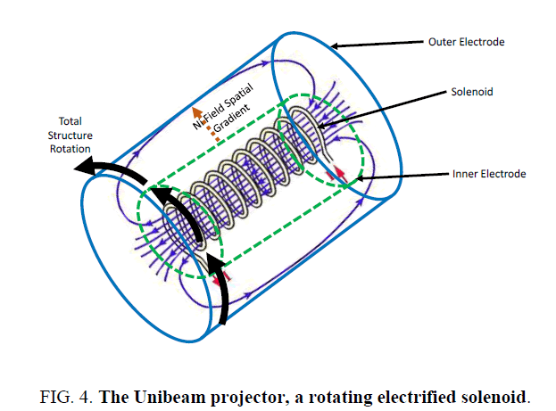 space-exploration-Unibeam-projector