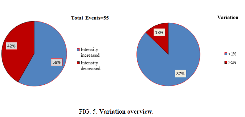 space-exploration-Variation-overviewspace-exploration-Variation-overview