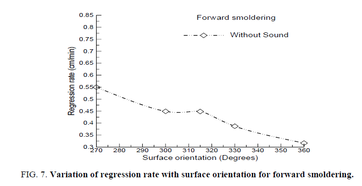 space-exploration-Variation-regression-rate-with-surface