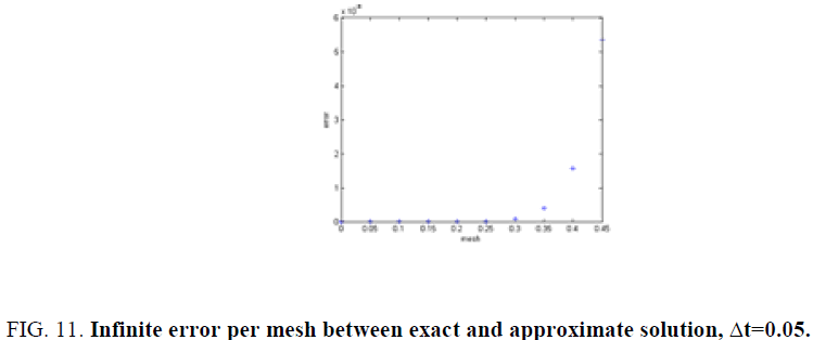space-exploration-approximate-solution