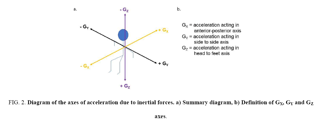 space-exploration-axes-acceleration