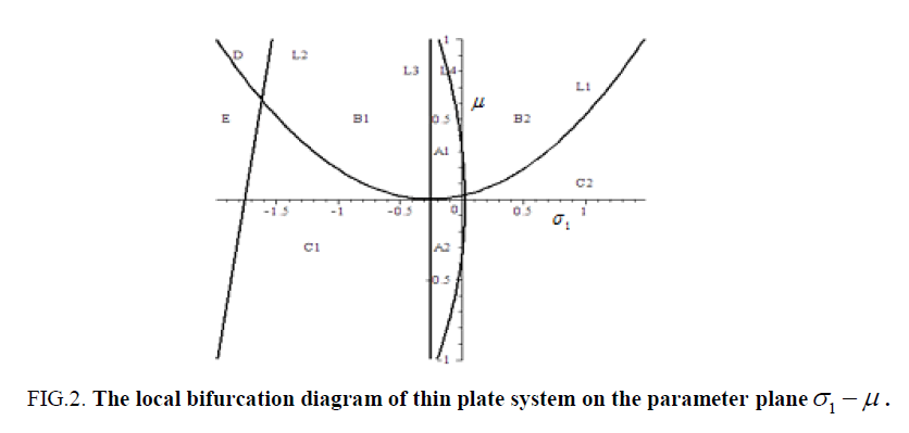 space-exploration-bifurcation-diagram