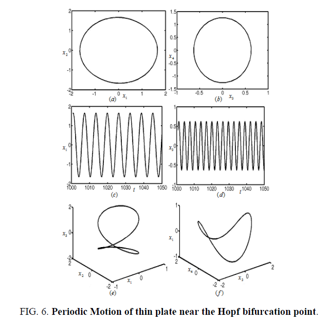 space-exploration-bifurcation-point