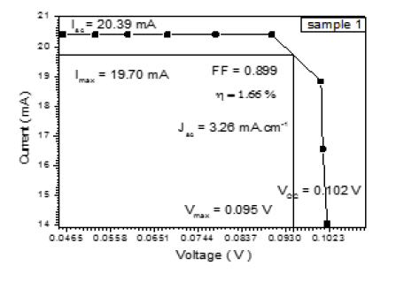 space-exploration-characteristics-sample