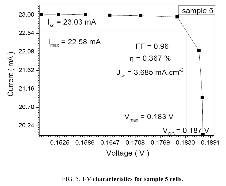 space-exploration-characteristics-sample