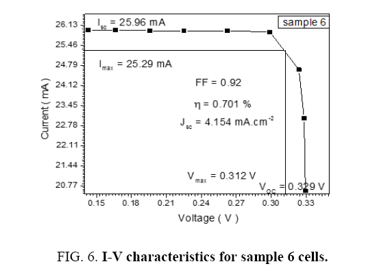 space-exploration-characteristics-sample