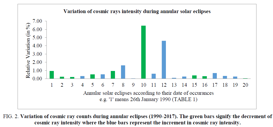 space-exploration-cosmic-ray-intensity