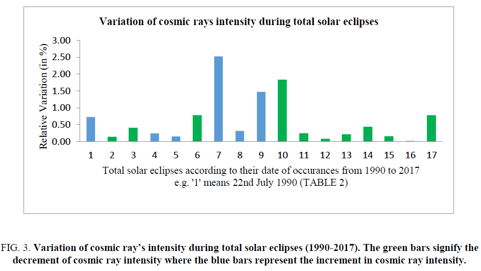 space-exploration-cosmic-ray-intensity