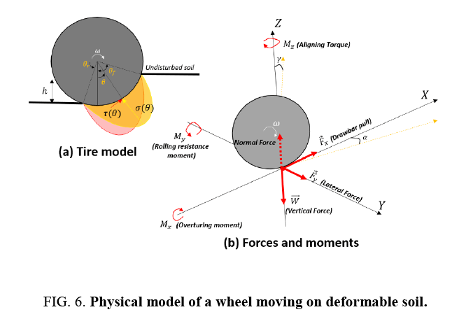 space-exploration-deformable-soil