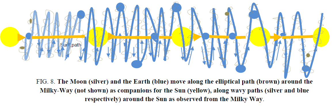 space-exploration-elliptical-path