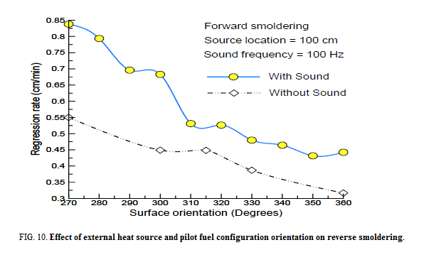 space-exploration-externa-heat-source-pilot-fuel