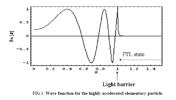 space-exploration-Quantum-tunneling-light-barrier