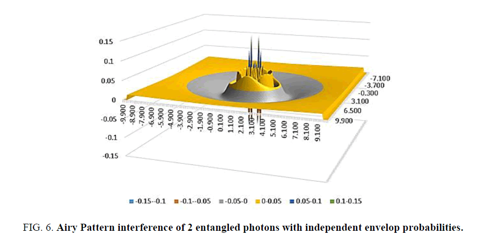 space-exploration-independent-envelop-probabilities