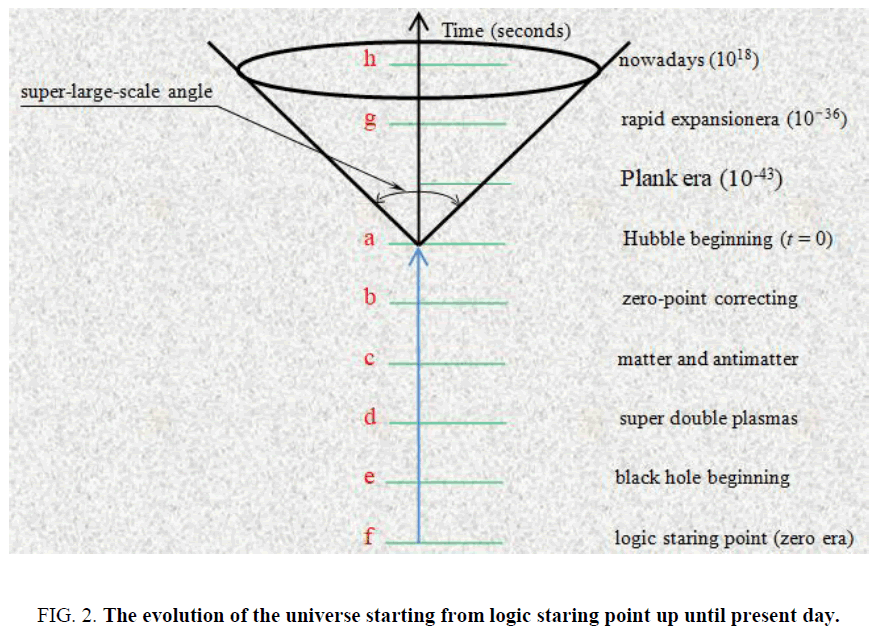 space-exploration-logic-staring-point